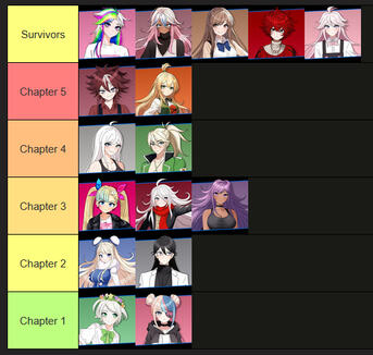 My Tetro Blue Predictions